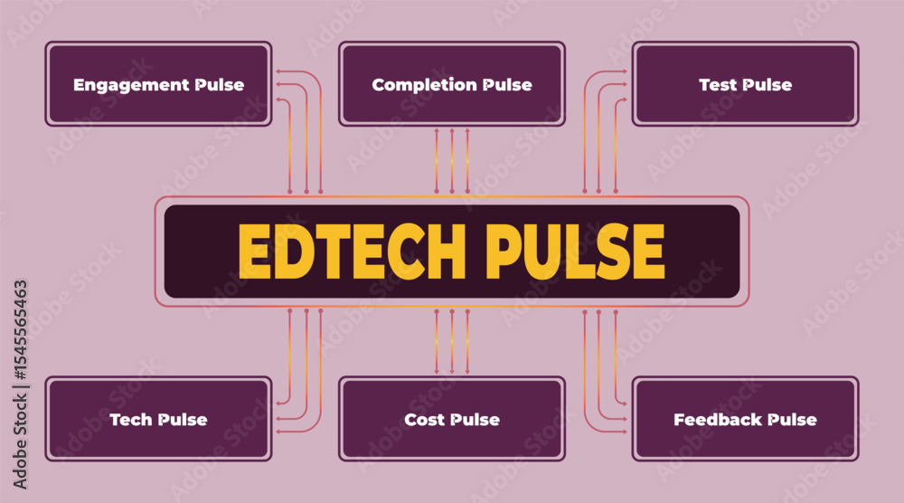 Poster edtech pulse: analyzing key metrics in educational technology landscape, providing insightful data p