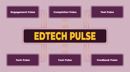 Obraz premium EdTech Pulse: Analyzing Key Metrics in Educational Technology Landscape, providing insightful data points and strategic overviews for effective decision-making