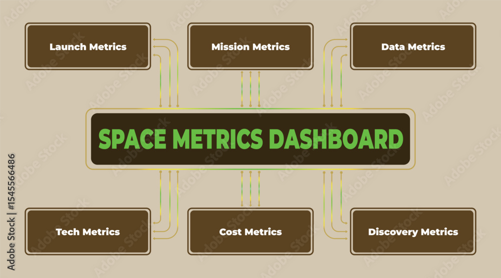 Poster visual representation of a space metrics dashboard displaying key performance indicators