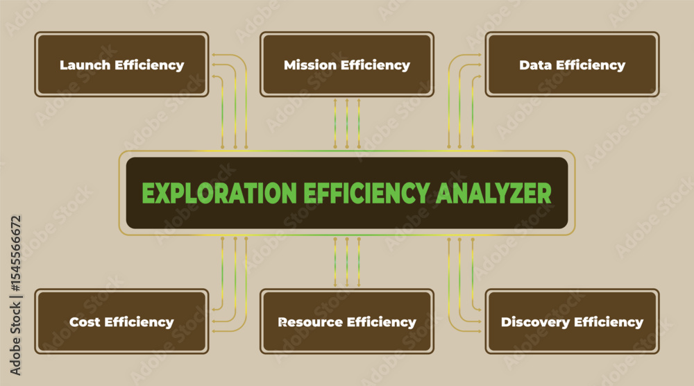 Poster exploration efficiency analyzer diagram illustrating key performance indicators