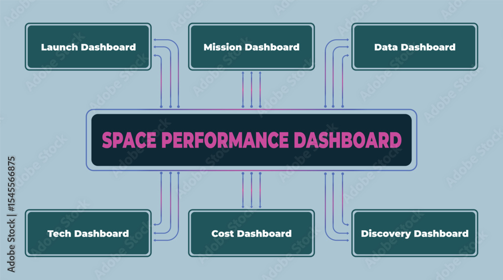 Poster space program performance dashboards and metrics diagram for science and technology advancement