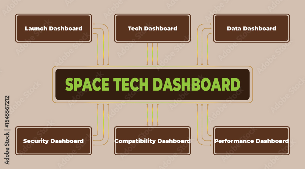 Poster infographic displaying the architecture of a space technology dashboard system, detailing key monito