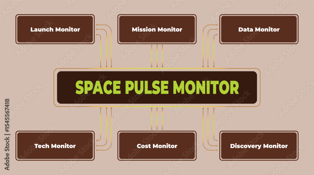 Poster space pulse monitor diagram visualizing key mission parameters for informed decision making
