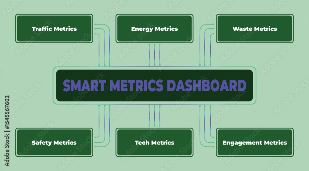 Poster infographic illustrating a smart metrics dashboard with various performance indicators, useful for b