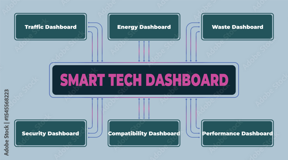 Poster smart technology dashboard concept with integrated monitoring systems for enhanced performance and e
