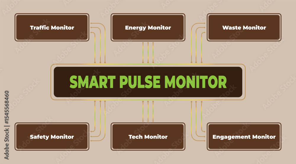 Poster smart pulse monitor system visualizing data across various sectors and monitoring areas
