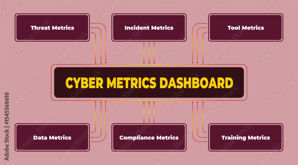 Poster visualizing cyber security: threat incident and tool metrics dashboard