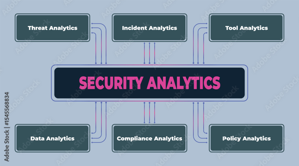 Poster visual representation of security analytics and its key components for enterprise security