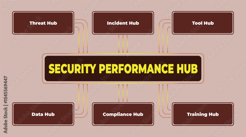 Poster visualization of security performance hub and its components for enhanced protection