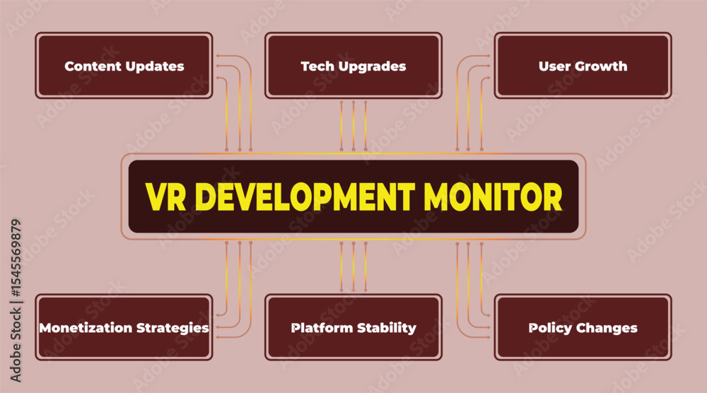Poster visual representation of a vr development monitor and key performance indicators