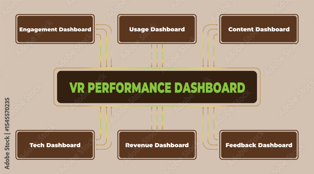 Poster conceptual illustration displaying a vr performance dashboard with key metrics and components