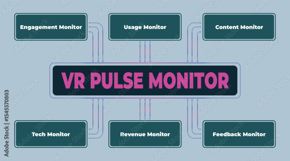 Poster vr pulse monitoring system: a comprehensive overview of key performance indicators in virtual realit