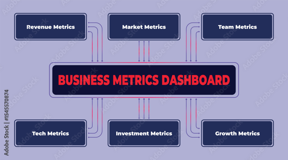Poster comprehensive business metrics dashboard illustration showcasing key performance indicators for vari