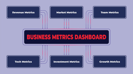 Comprehensive business metrics dashboard illustration showcasing key performance indicators for various operational aspects