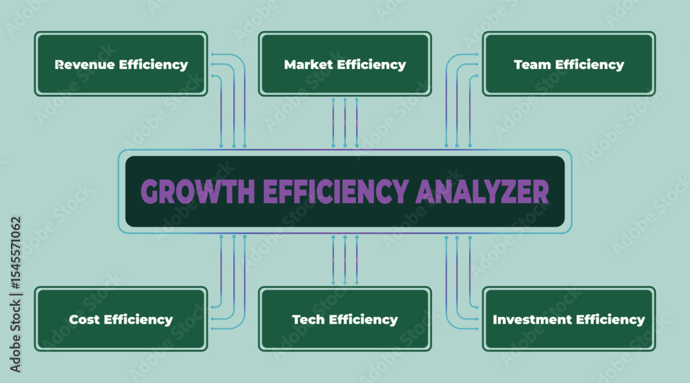 Poster visual representation of a growth efficiency analyzer diagram with key metrics