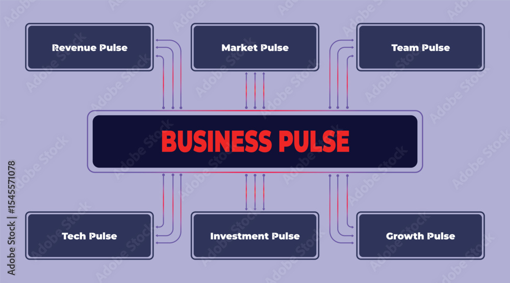 Poster business pulse analysis, key metrics affecting company health and performance visualized in a clear 