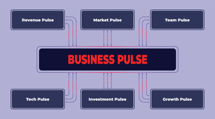 Business pulse analysis, key metrics affecting company health and performance visualized in a clear diagram