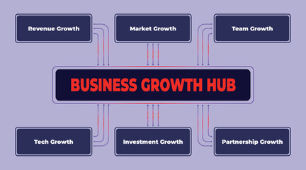 Visual representation of a business growth hub with key performance indicators, fostering collaboration and innovation, driving business success