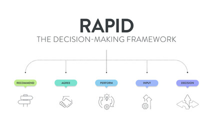 RAPID framework infographic diagram chart banner with icon vector for presentation template has recommend, agree, perform, input and decide or decision. Effective Decision Making for accountability.