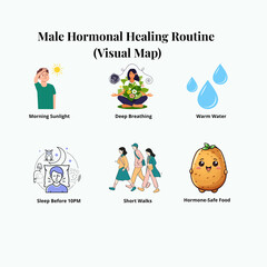 Male hormone healing routine – daily natural habits for testosterone, calm, and sperm support including sun, breathing, sleep, and nutrition