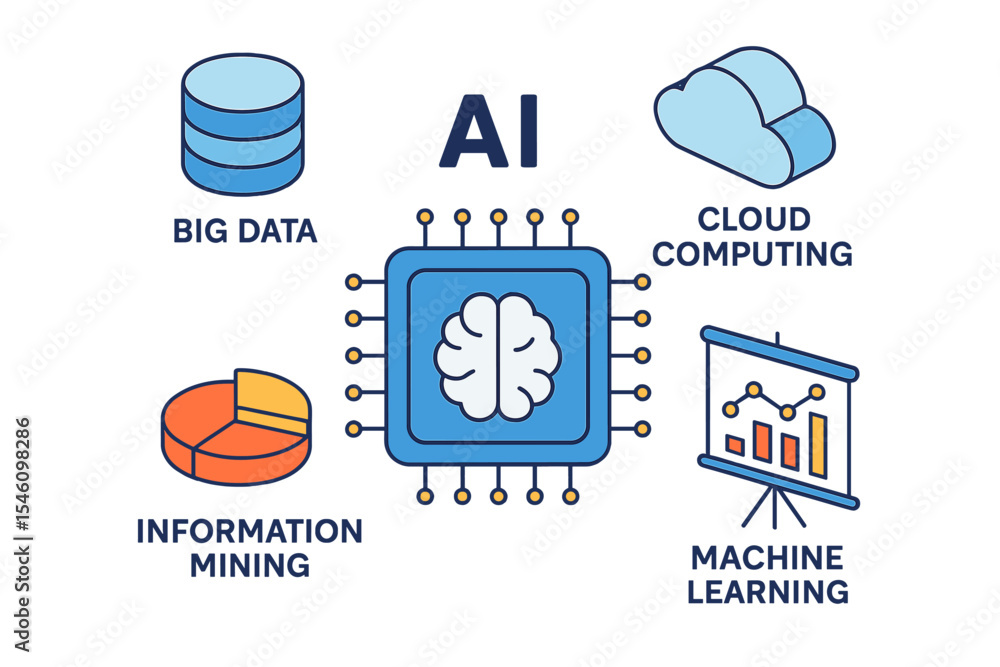 Poster the concept of an isometric icon representing information mining, machine learning, cloud computing,