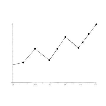Line graph showing data trends over time with upward movement and fluctuations in values