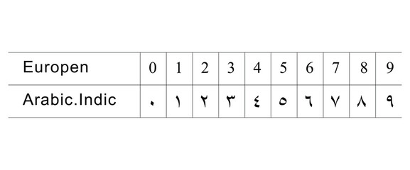 Arabic Numbers Set White Background