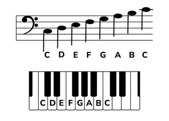 Musical staff and a piano keyboard with notes. Musical infographic with C major in bass clef for music piano lessons, educational apps. Correlation between the staff and piano keys © Kate