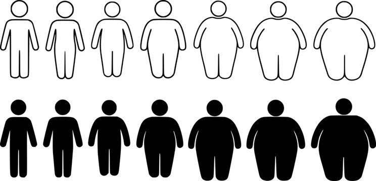 A series of simple, stylized figures illustrating a progression of weight gain from thin to obese.