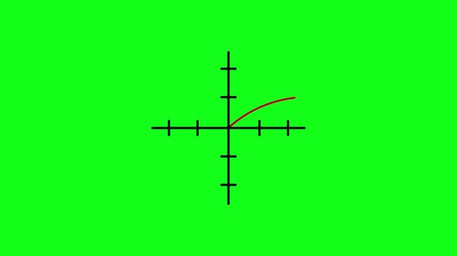 Video of square root function animation isolated on green background