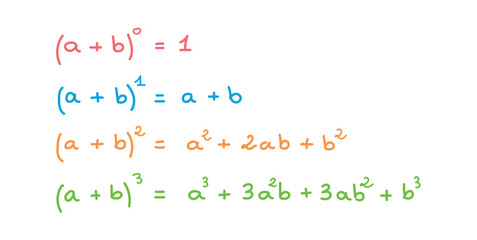 Binomial Square Theorem in Mathematics in Elementary Algebra.