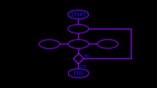 Block diagram, analysis scheme, logic, algorithm, flow chart self drawing animation.