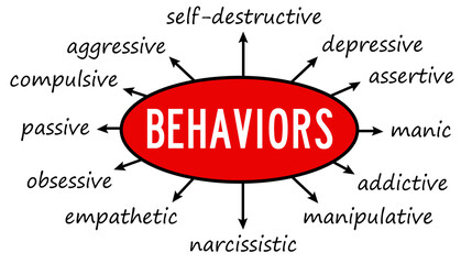 types of behaviors