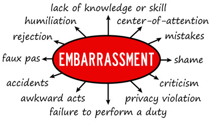 types of embarrassment