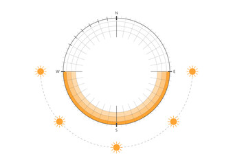 Sun path diagram for architectural planning, showing solar movement and orientation for daylight strategy and energy-efficient design.