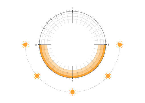 Sun path diagram for architectural planning, showing solar movement and orientation for daylight strategy and energy-efficient design.