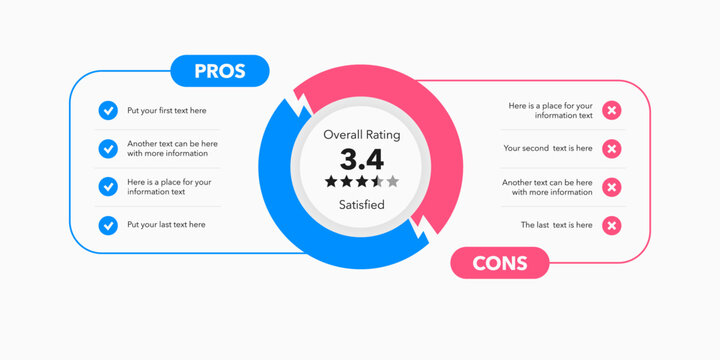 Pros and cons diagram on decision making process. Simple flat template for analyzing positive and negative comparison of something. Infographic design for website or presentation.