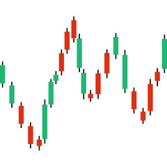 Forex Trading Market Charts