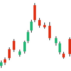 Forex Trading Market Charts