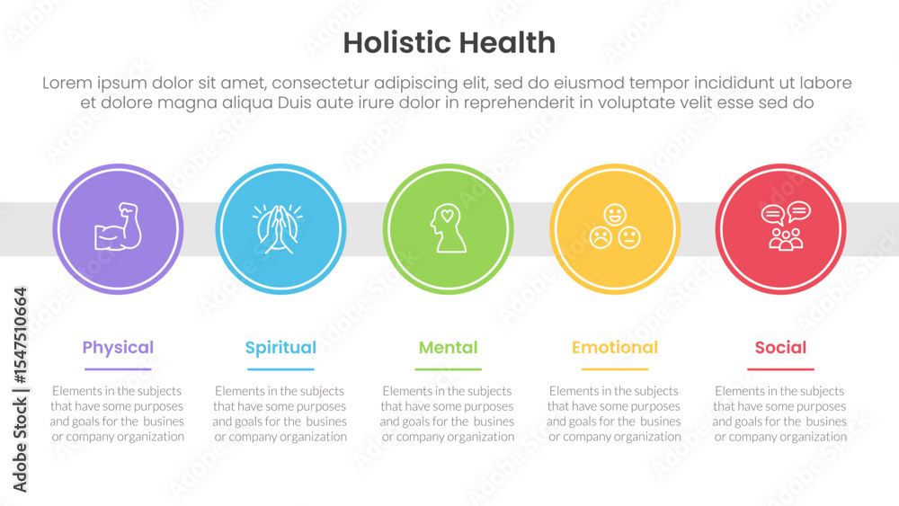 Poster holistic health infographic template banner with big circle timeline right direction horizontal with