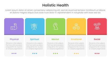 holistic health infographic template banner with round box table on horizontal direction with 5 point list information for slide presentation