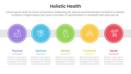 holistic health infographic template banner with big circle timeline right direction horizontal with 5 point list information for slide presentation