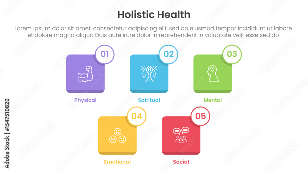 Poster holistic health infographic template banner with small square icon box outline badge with 5 point li