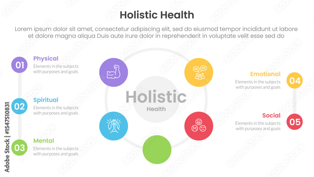 Poster holistic health infographic template banner with big cirlce shape circular cycle on center with 5 po