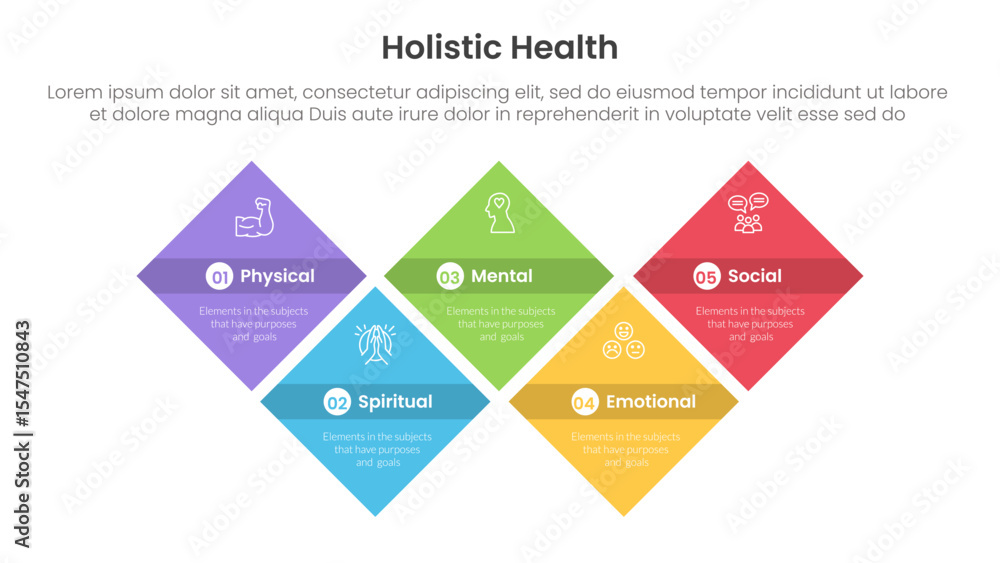 Poster holistic health infographic template banner with diamond shape structure up and down with 5 point li