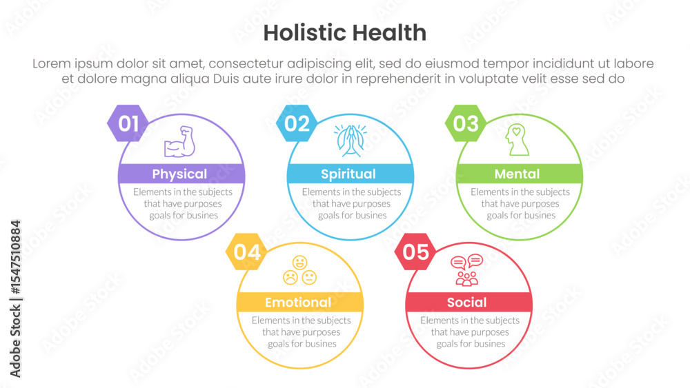 Poster holistic health infographic template banner with big circle outline style up and down with 5 point l