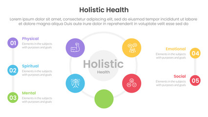 holistic health infographic template banner with big cirlce shape circular cycle on center with 5 point list information for slide presentation