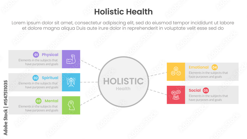 Poster holistic health infographic template banner with big circle and rectangle box with 5 point list info