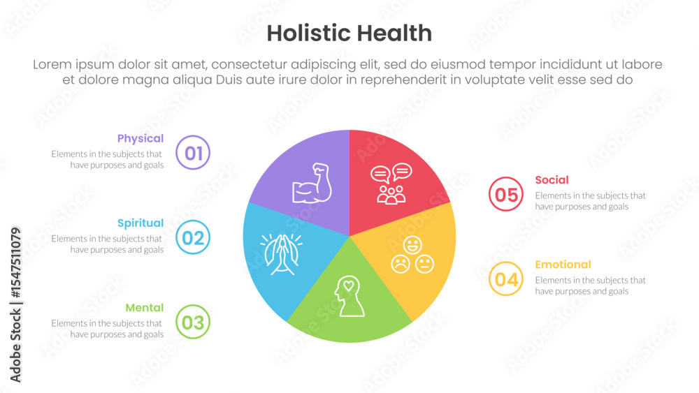 Poster holistic health infographic template banner with circle pie chart circular cycle with 5 point list i