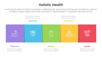 holistic health infographic template banner with square box horizontal right direction with 5 point list information for slide presentation